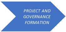 Strategic Sourcing - Project and Governance Formation