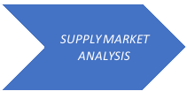 Strategic Sourcing - Supply Market Analysis